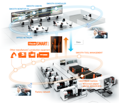 CCMT2022展會(huì)看點(diǎn)一 數(shù)字化、網(wǎng)絡(luò)化制造技術(shù)加速融合，網(wǎng)絡(luò)技術(shù)服務(wù)成關(guān)鍵引擎
